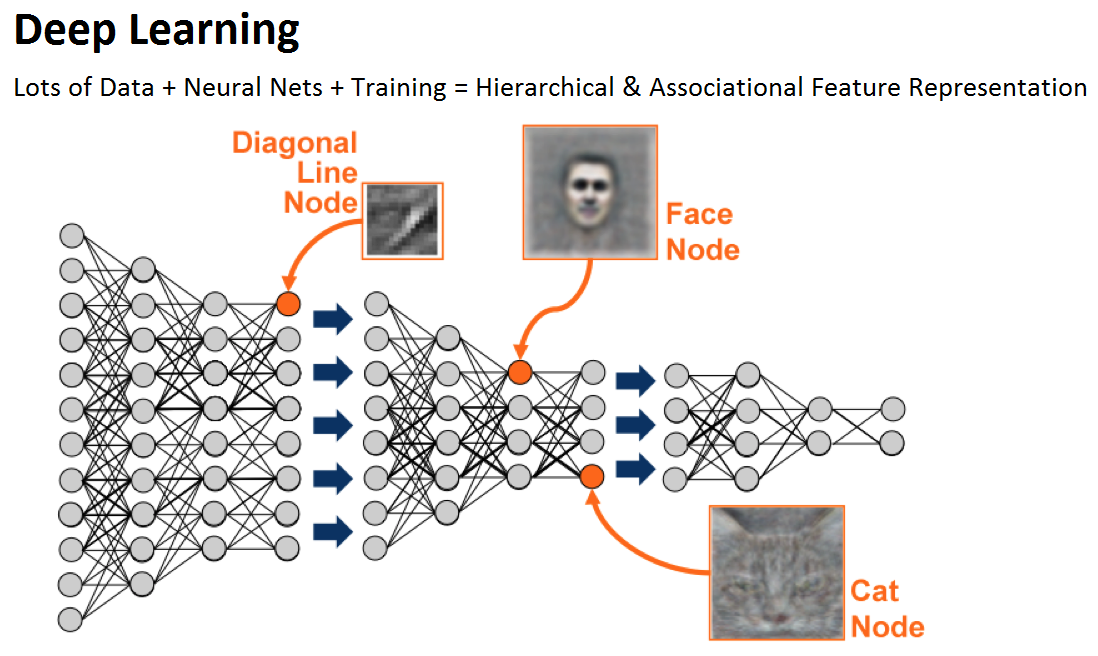 deeplearning